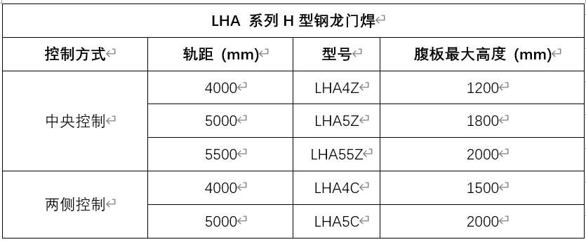 Fig5 H Beam Welding Machine