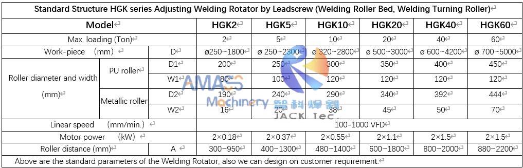 HGK焊接旋转器规格