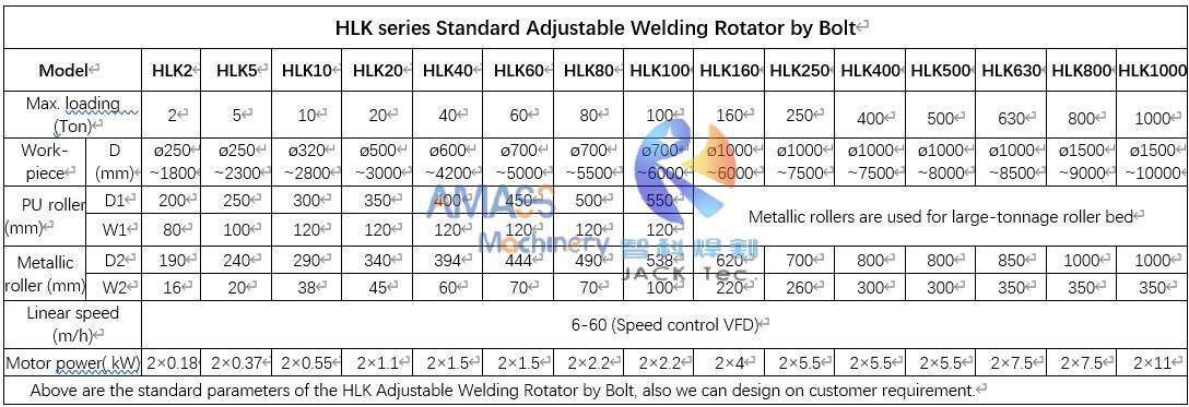 HLK焊接旋转器规范
